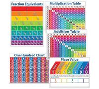 Primary Math Charts Bulletin Board