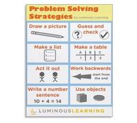Problem Solving Methods Poster Visual Math Elementary Students