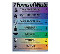 Process Improvement Chart Poster for Factory Operation Room Walls