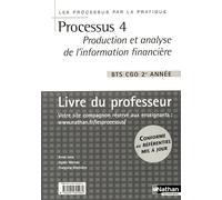 Processus 4 par la pratique