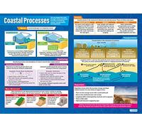 Processus côtiers | Affiches géographiques | Papier brillant mesurant 850 mm x 594 mm (A1) | Affiches de e géographie | Cartes éducatives par Daydream Education