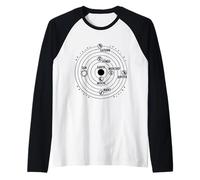 Professeur d'histoire Système Solaire Science géocentrique Manche Raglan