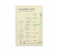 Professional Accountability Chart Leadership Model Educational Poster Office Wall Art for Manager Office Business School Decor(Unframed,12x18inch(30x45cm))