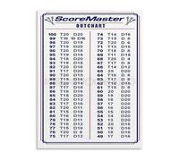 Professional Dart Out Scores Checkout Chart Poster Canvas Print Wall-Art for Man Cave Pub and Dart League Club(Framed,12x18inch(30x45cm))