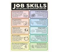 Professional Job Skills Poster Career Teaching Tools for Classroom Business Education Essential Workplace Skills Development Chart Teacher Resource Office Wall-Art(Unframed,16x24inch(40x60cm))
