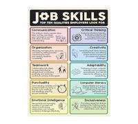 Professional Skills Development Poster Ten Must Have Career Competencies Resume Building Interview Prep Guidance Business Classroom Decor For High School Counseling Office(Unframed,08x12inch(20x30cm))