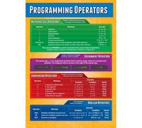 Programming Operators Poster - Computer Science Educational Chart for High School Classroom Decor(Unframed,12x18inch(30x45cm))
