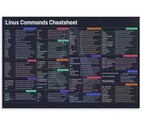 Programming Poster Linux Command Line Guide