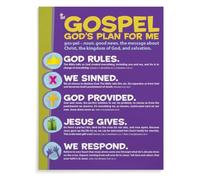 Promise Poster Gods Plan For Me Art