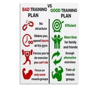 Proper Vs Wrong Gym Technique Poster Exercise Education