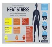 Protect Your Workers Heat Stress Educational Poster Canvas Wall-Art for Office Workplace Home Decor(Framed,12x18inch(30x45cm))