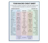 Protein Macro Tracking Poster Meal Prep Diet Guide Bodybuilding Nutrition Wall-Art