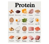 Protein Rich Food Guide Poster - 50+ High Protein Recipes & Cooking Checklist, Meal Planning Chart for Healthy Lifestyle(Framed,08x12inch(20x30cm))