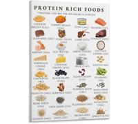 Protein Rich Foods Chart Canvas Print High Protein Reference Poster Nutritional Info Wall-Art for Fitness Room Breakfast Nook(Framed,08x12inch(20x30cm))