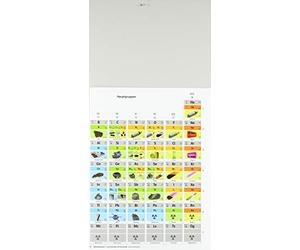 PSE3 - Das Periodensystem der Elemente in 3 Ebenen. Schülerhandblatt