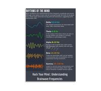 Psychology Art Print Canvas Poster Brain Waves Neuroscience Educational Decor for Bedroom Office Library Calming Aesthetic Wall Art Print(Framed,12X18inch(30X45cm))