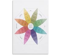 Psychology Wall Art Decor - Plutchik's Wheel of Emotions Chart Poster for Self Awareness, Therapy Office and Classroom Counseling(Unframed,08x12inch(20x30cm))