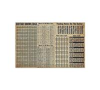 PUBDSKBLDE Guitar Knowledge - Plaque en métal - Tableau des accords - Instrument de musique - Décoration murale - 20,3 x 30,5 cm