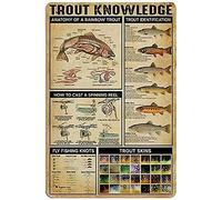 PUBDSKBLDE Panneau en métal vintage Trout Knowledge Anatomie d'une truite arc-en-ciel - Affiche en métal pour café, bar, club, école, décoration murale
