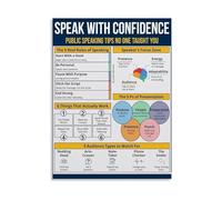 Public Speaking Tips Poster Speak With Confidence Framework Visual Guide for Presentations Canvas Wall Art(Unframed,12x18inch(30x45cm))