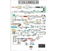 Pulp Fiction - Chronological Order - 30x40cm - AFFICHE