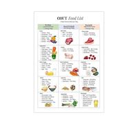 Purine Control Food List Poster, Gout Health Improvement Chart, Modern Printable Wall Art for Clinic, Kitchen, Home Dining Room(Framed,12x18inch(30x45cm))