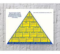 Pyramid of Success Poster Art Print 50,8 x 40,6 cm sans cadre (A)