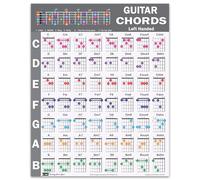 QMG Affiche d'Accord de Guitare Gaucher 61 cm x 76,2 cm - 56 Accords Code | Guide de référence d'accords de guitare pour débutants, imprimé sur du papier vinyle résistant aux déchirures - Fabriqué aux
