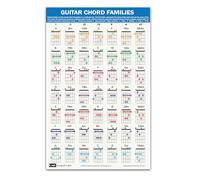 QMG Poster familial d'accords de guitare (27,9 x 43,2 cm), accessoires de guitare, tableau d'accords de guitare laminé, 49 accords à code couleur, tableau d'accords pour débutants pour apprendre à