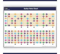 QMG Tableau de notes A4 pour manche de guitare - Code couleur et laminé | Notes majeures et complètes pour guitare acoustique, électrique et classique - Fabriqué aux États-Unis