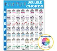 QMG Ukulélé Accords CheatSheet - Schéma de théorie musicale laminé A4 avec cercle des quintes pour débutants