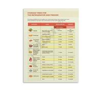 QMIQXIWS Canvas Art Print Food Storage Times Guide Refrigerator And Freezer Chart for Kitchen Restaurant Pantry Wall Decor(Framed,08x12inch(20x30cm))