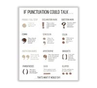 QMIQXIWS Classroom Educational Chart Punctuation Grammar Guide Metal Tin Sign Wall-Art for English Teachers Homeschool Supplies 8 X 12 in