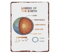 QMIQXIWS Earth Interior Structure Metal Sign Educational Geology Wall Decor For Classroom Science Teacher Tin 8 X 12 inch