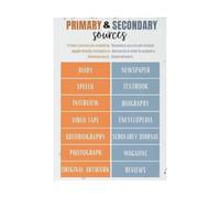 QMIQXIWS History Analysis Classroom - Guide to Primary and Secondary Sources for Critical Thinking Skills, Social Studies Educational Wall-Art(Framed,16x24inch(40x60cm))