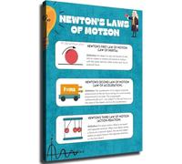 QMIQXIWS Newton's Laws of Motion Reference - Physics Poster for Classroom & Study Room Decor(Unframed,12x18inch(30x45cm))