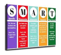 QMIQXIWS Productivity Tool Poster SMART Goals Framework for Strategic Planning Office Workplace Motivational(Framed,12x18inch(30x45cm))