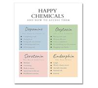 QMIQXIWS Self Improvement Office Motivational Decor Release Happy Chemicals Wall-Art Happiness Chemicals Wellbeing Poster(Framed,16x24inch(40x60cm))