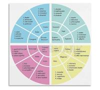 QMIQXIWS The 12 Character Archetypes Carl Jung Psychology Education Poster Visual Guide Wall Decor(Unframed,12x18inch(30x45cm))