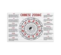 QMIQXIWS The Complete Chinese Zodiac - 12 Animals Personality Traits and Compatibility for Wall-Art Decor(Unframed,16x24inch(40x60cm))