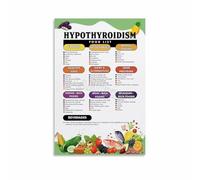 QMIQXIWS Thyroid Diet Plan - Hypothyroidism Food List to Avoid & Eat for Better Health - Functional Kitchen Wall-Art for Daily Inspiration(Framed,08x12inch(20x30cm))
