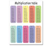 QMIQXIWS Times Tables for Classroom Wall - Multiplication Chart Educational Math Art for Homeschool, Nursery & Elementary School Decor(Unframed,12x18inch(30x45cm))
