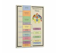 QMKADFQXF Dynastic China Timeline History Chart Educational Canvas Wall-Art Print for Study Home Office Library Living Room Decor(Framed,12x18inch(30x45cm))