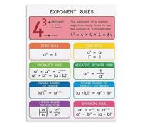 QMKADFQXF Laws of Exponents Metal Sign Mathematical Operations Step by Example Chart for College Prep Classroom Dormitory Office Study Area Decor 8 X 12 inch
