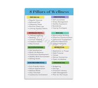 QMKADFQXF Personal Development Chart Metal Sign Wellness Principles Guide for Self Improvement Home Office Dorm Motivational Wall-Art 8 X 12 in