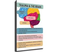 QMKADFQXF Understanding Trauma Brain Science Psychology Poster Educational Wall Chart for Home Office Study(Unframed,16x24inch(40x60cm))