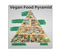 QMKADFQXF Vegan Nutrition Guide Poster Food Pyramid Chart for Plant Based Diet Canvas Wall-Art(Framed,08x12inch(20x30cm))