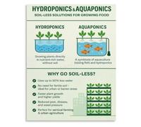 QMKADFQXF Water Culture Poster for Indoor Gardening Visual Display | Supports Year Round Harvests with Clear Growing Illustrations(Framed,12x18inch(30x45cm))