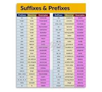 QMKADFQXF Word Structure Metal Sign Prefix Suffix Root Combination Breakdown Chart for Elementary Middle School Literacy Center Reading Nook Decor 8 X 12 inch
