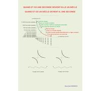Quand et où une seconde devient-elle un siècle _ Quand et où un siècle devient-il une seconde